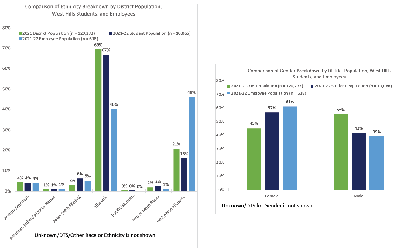 Ethnicity Breakdown