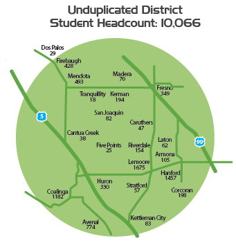 District Headcount